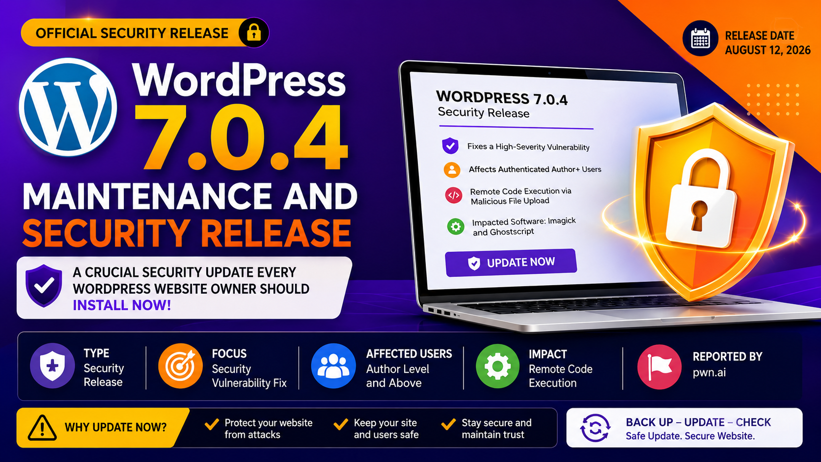 WordPress 7.0.4 maintenance and security release infographic showing the critical vulnerability fix, remote code execution risk, affected Author-level users, Imagick and Ghostscript, update steps, post-update checks, and WordPress security best practices.