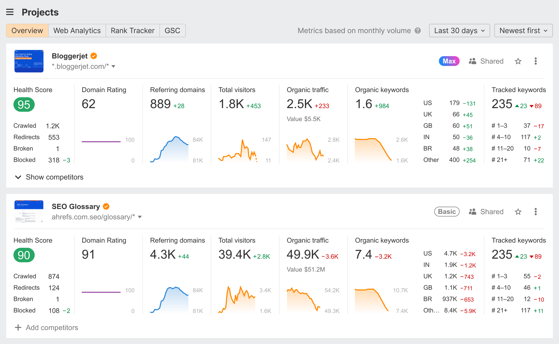 Top 10 SEO Tools in 2026 – Best Free and Paid SEO Software for Website Ranking