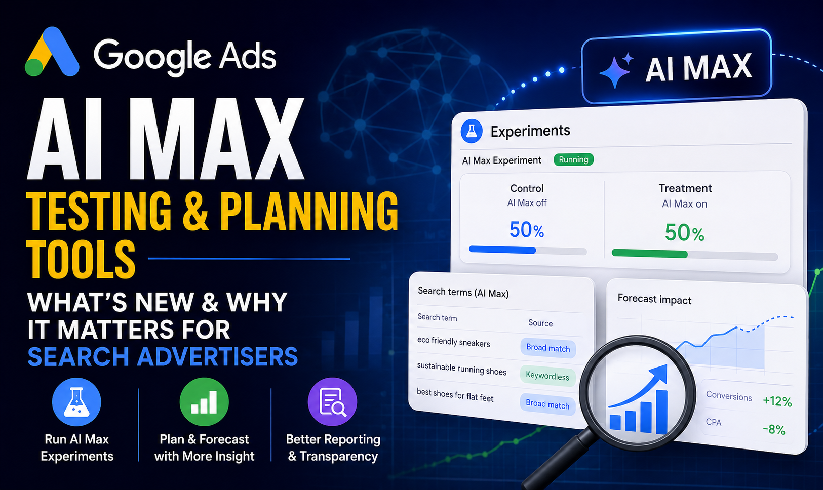 Google expands AI Max for Search with new testing, planning and reporting tools, giving advertisers more control before scaling AI-driven Search automation.