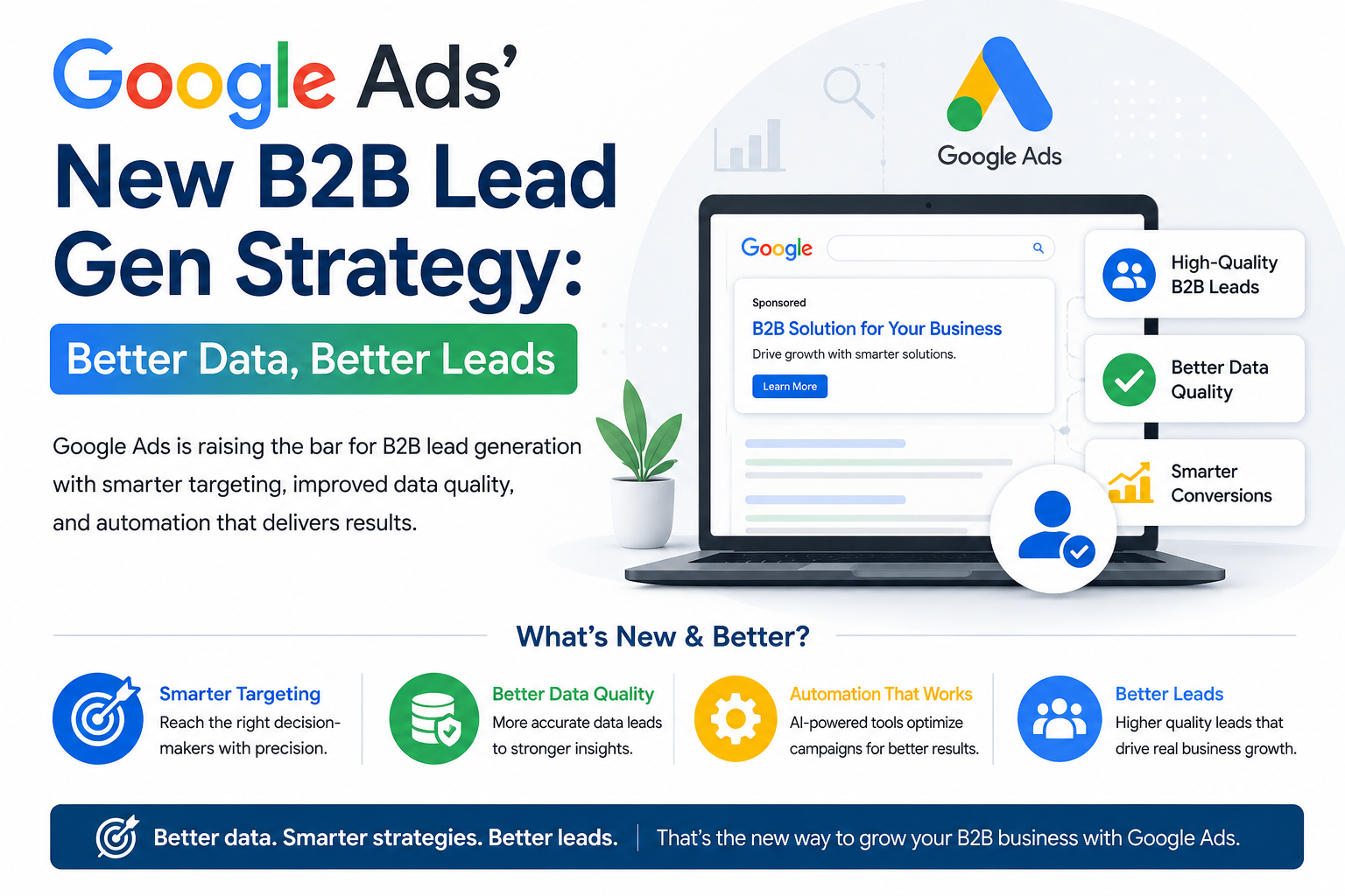 Google Ads is evolving B2B lead generation beyond simple lead volume. Learn how first-party data, CRM integration, enhanced conversions for leads, AI-powered optimization, and better conversion tracking can help businesses generate higher-quality leads, sales opportunities, customers, and revenue.