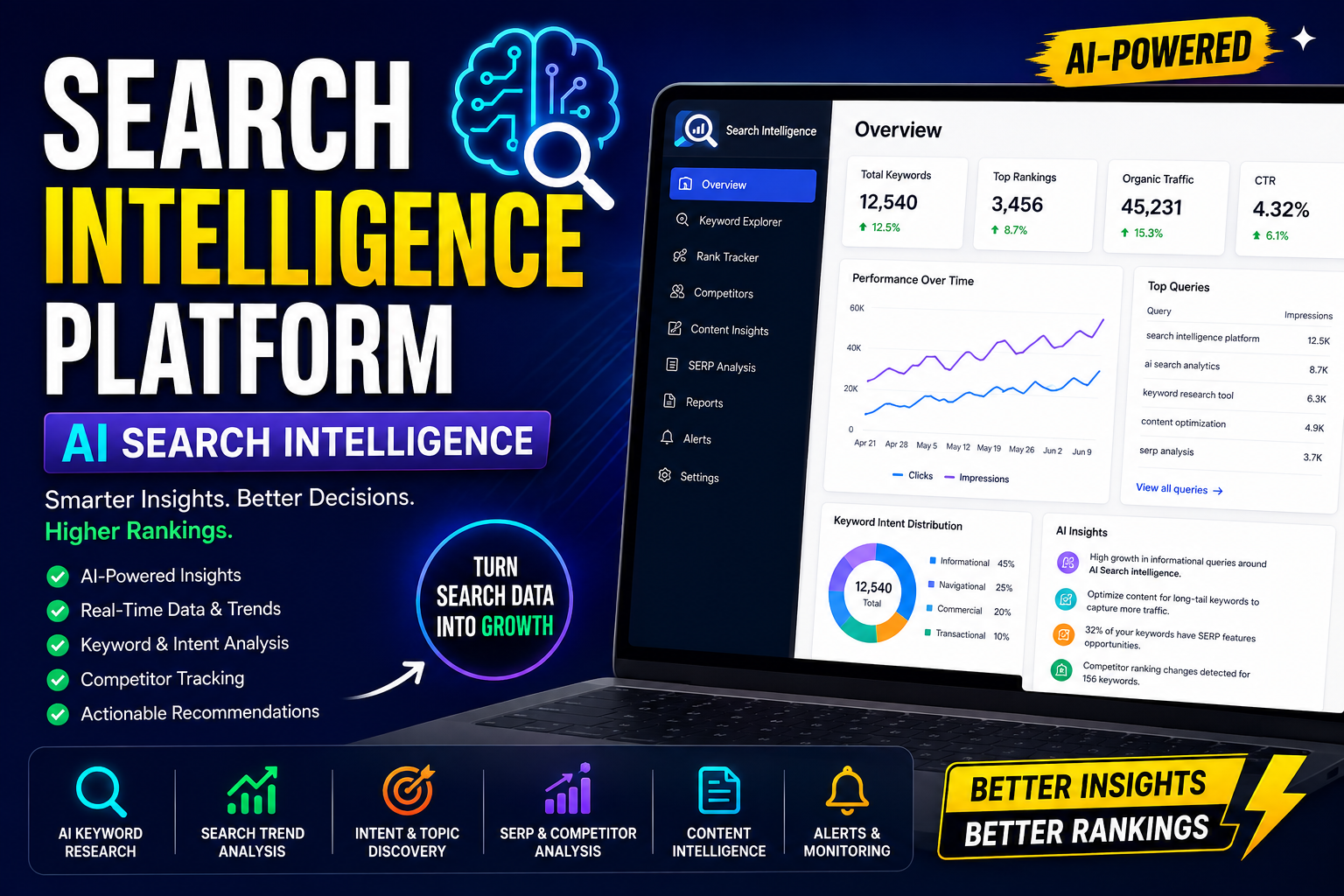 AI Search Intelligence Platform with SEO analytics dashboard, keyword research, search trends, SERP analysis, competitor tracking, and AI-powered insights.
