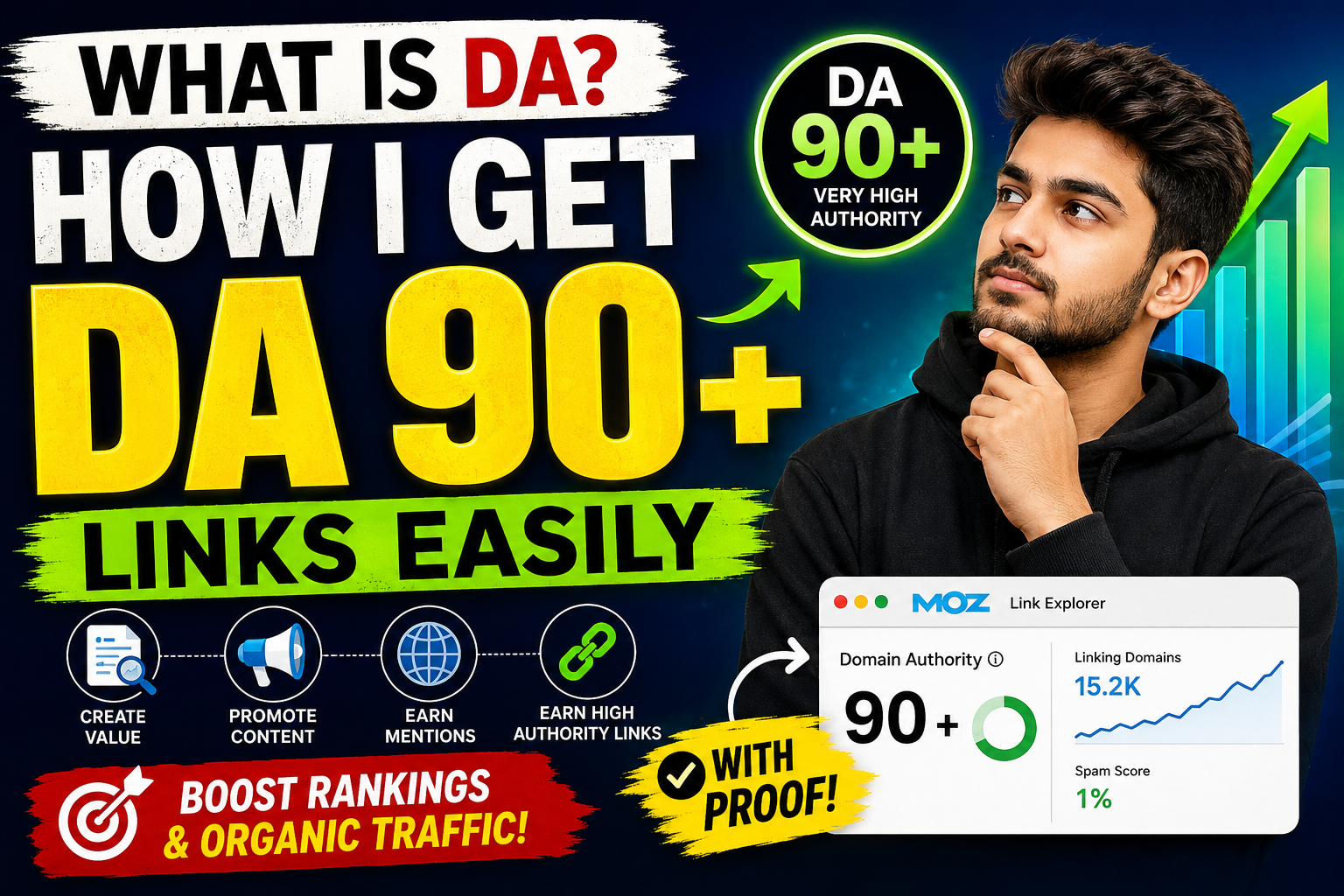 SEO explaining Domain Authority (DA) 90+ backlinks, high-authority link building, and proof of backlink results