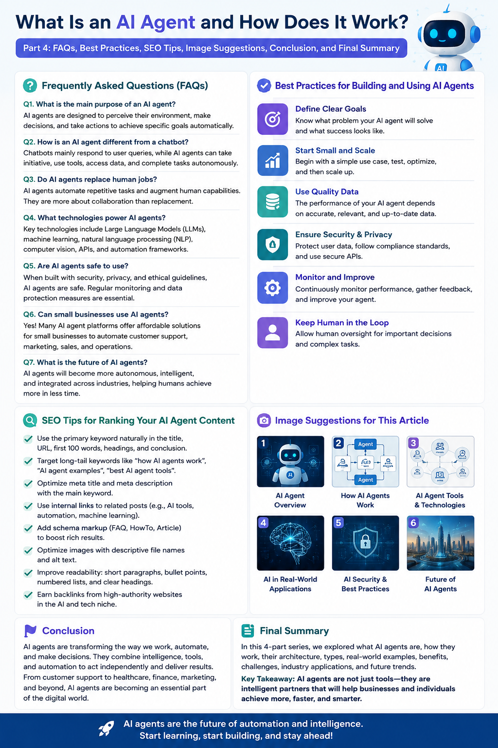 AI Agent infographic Part 4 covering FAQs, best practices, SEO tips, image suggestions, conclusion, and final summary about how AI agents work with a modern AI robot illustration.