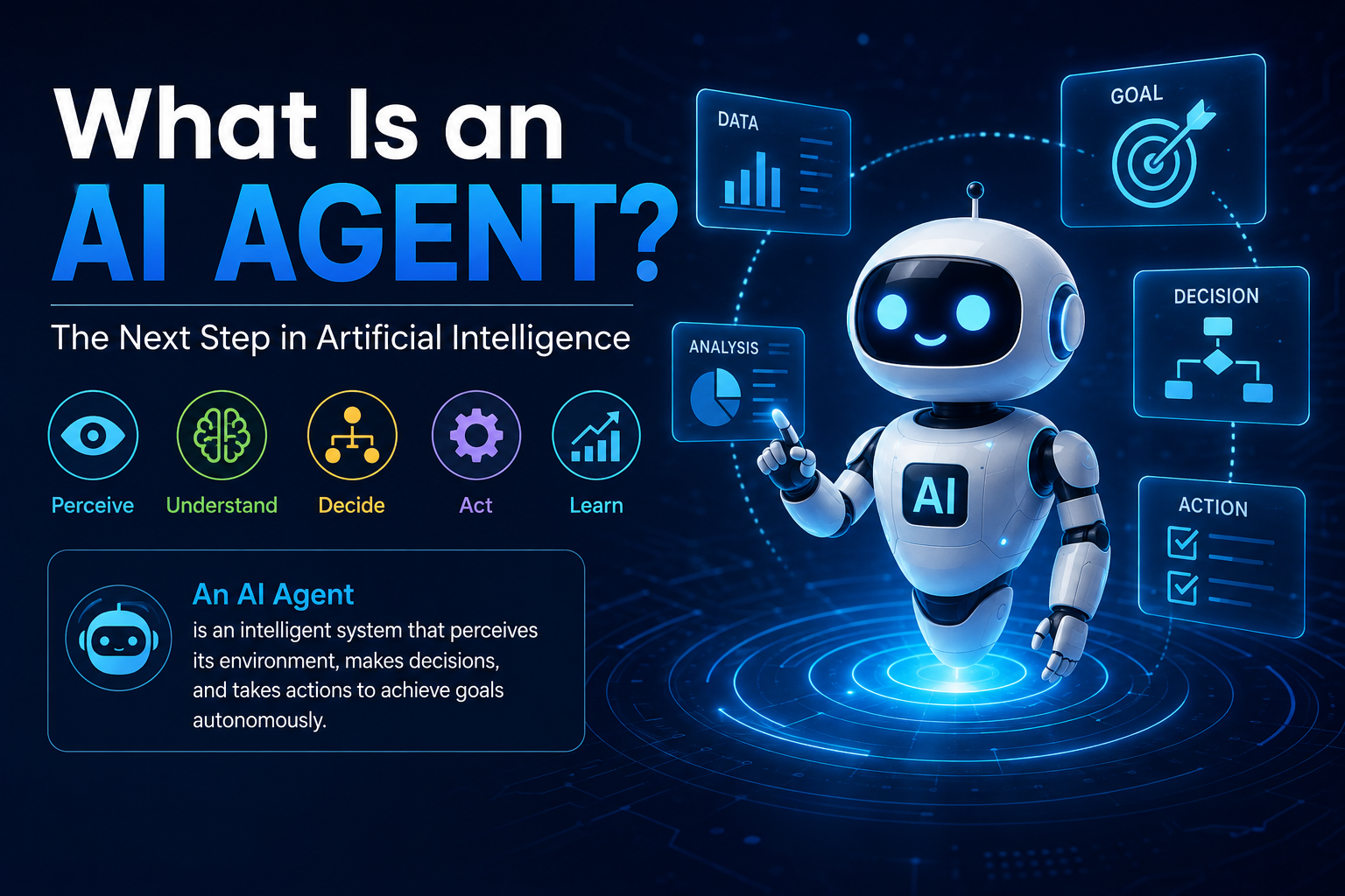 What Is an AI Agent featured image showing a futuristic AI robot with digital interface panels explaining how AI agents perceive, analyze data, make decisions, take actions, and learn autonomously.