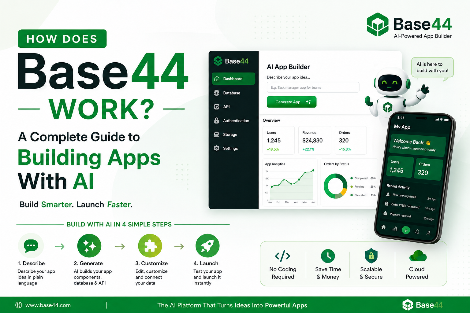 How Does Base44 Work? Complete Guide to Building Apps With AI
