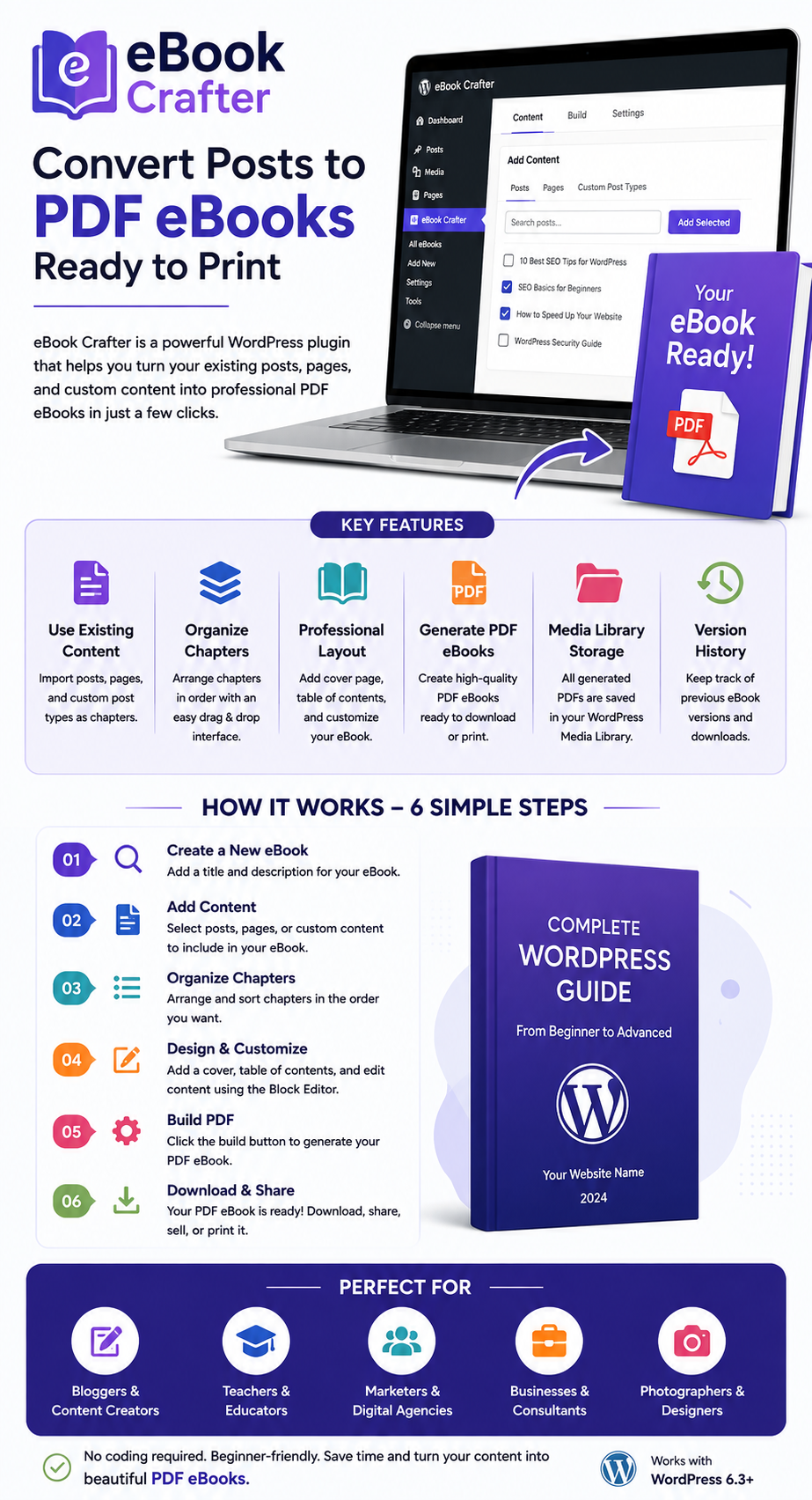 eBook Crafter WordPress plugin infographic showing how to convert posts and pages into professional PDF eBooks, organize chapters, customize content, generate PDFs, and download or print them.