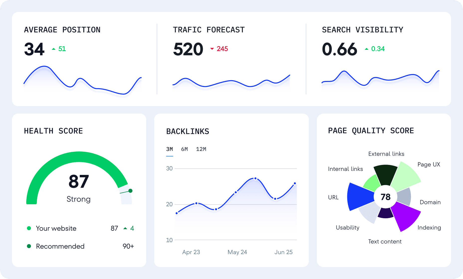 Top 10 SEO Tools in 2026 – Best Free and Paid SEO Software for Website Ranking