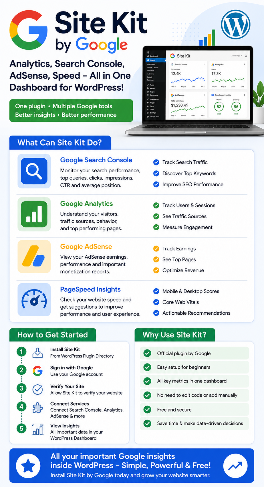 Site Kit by Google WordPress infographic showing Analytics, Search Console, AdSense, PageSpeed Insights, setup steps, and key benefits.