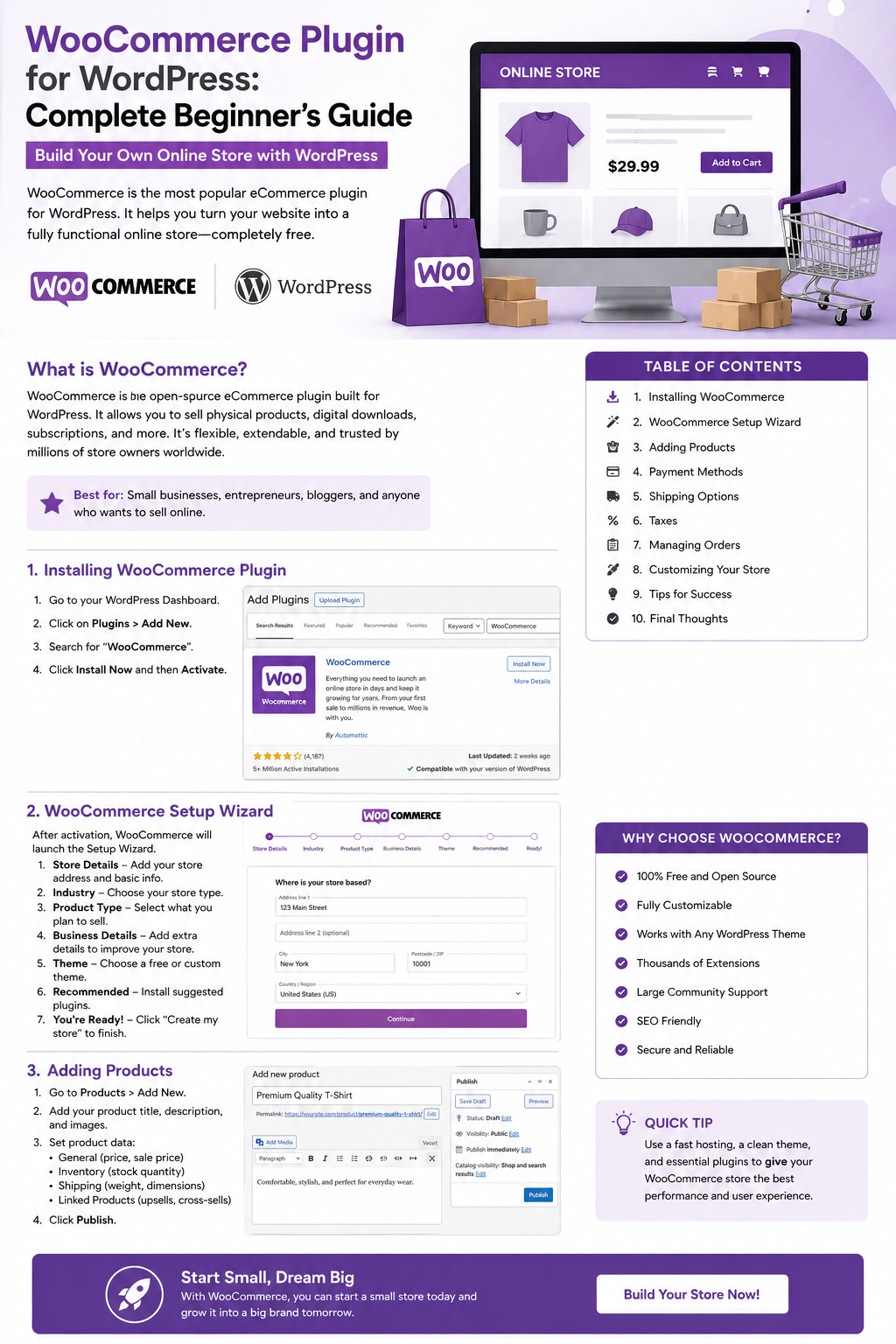 WooCommerce wordpress Plugin for complete beginner’s guide showing installation, setup wizard, product creation, payments, shipping, and online store management.